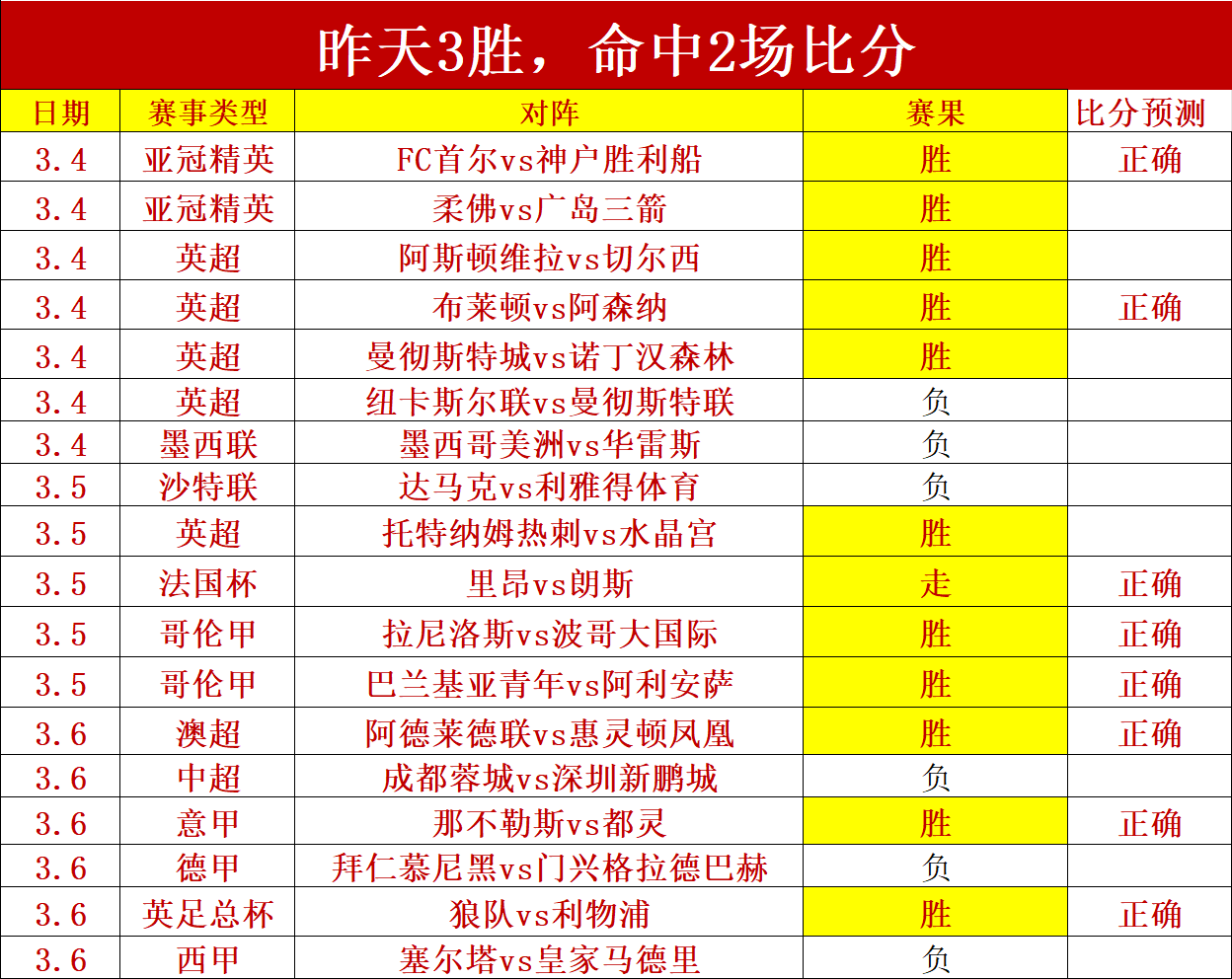 昨夜,场大胜,总净赚,世界杯外围,2026世界杯,投注技巧,赛事分析,赔率预测