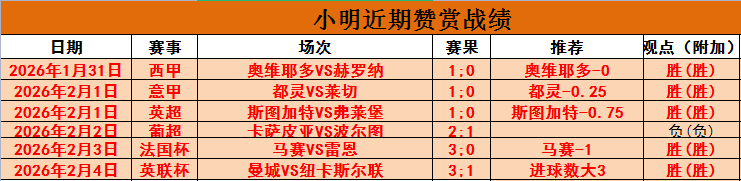 最新战报,雷霆,太阳期号大,世界杯外围,2026世界杯,投注技巧,赛事分析,赔率预测
