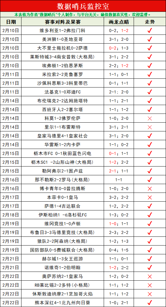 本轮是曼联,本赛季第,场周一的比,世界杯外围,2026世界杯,投注技巧,赛事分析,赔率预测
