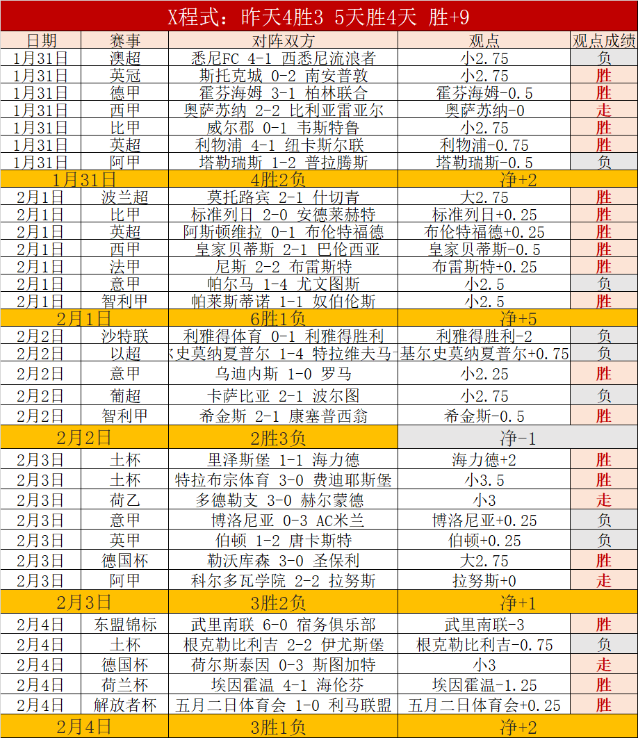 大乐透期号,专家推荐,艾云达尔防,世界杯外围,2026世界杯,投注技巧,赛事分析,赔率预测