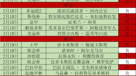 紫百合完胜布拉加10人，欧战16强附加赛佛罗伦萨4-0大捷，晋级在即！