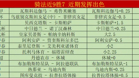 德甲连胜两场，能否逆转往绩劣势