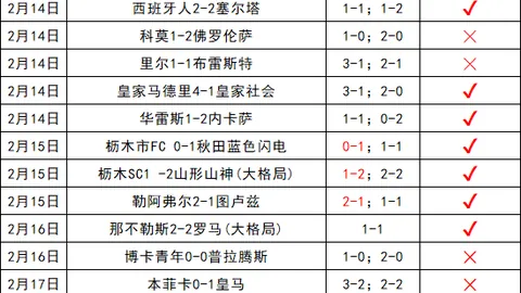 本轮是曼联本赛季第6场周一的比赛，与过去五个赛季总数相同
