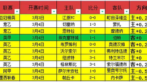 世界杯外围 资讯 231810 twq